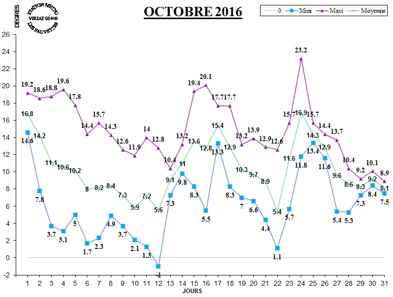 GRAPH TEMP 10-16.jpg